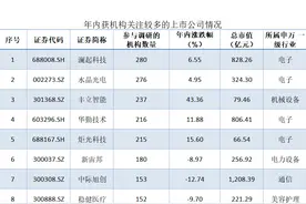 超550家公司被机构“登门”，DeepSeek引来AI主题调研热图片
