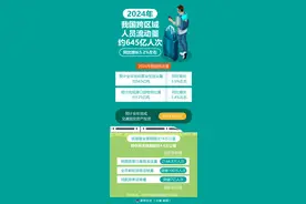 （图表）2024年我国跨区域人员流动量约645亿人次图片