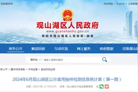 【贵阳市】2024年6月观山湖区公示食用抽样检测信息（第一期）图片