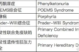 罕见病“卟啉病”到底是怎么回事？图片