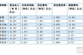 美妆国货财报“争艳”：头部恒强腰部复苏，各家再拼“护城河”图片