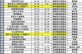 主动管理基金又行了？再次跑赢被动指数，这一次有什么不同？图片