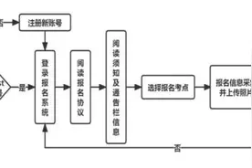 江苏省2025年3月全国计算机等级考试报名通告图片