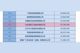 中国企业500强最新名单揭晓，2家莞企上榜图片
