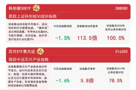 半导体板块延续调整，芯片ETF易方达(516350)和半导体设备ETF易方达(159558)等助力布局板块龙头图片