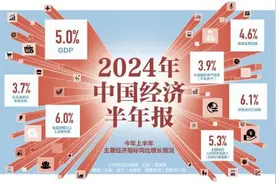 罗思义、罗一、吉塞拉·塞尔纳达斯：从210个经济体大数据中，我们发现了中国和世界经济增长的密码图片