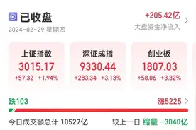 沪深两市成交额再破万亿，超5200只个股上涨图片
