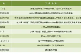 北京市房山区2024年义务教育阶段入学工作意见发布图片