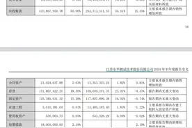 V观财报｜东华测试回应应收账款大增，称不会有坏账风险图片