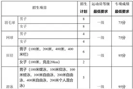 2025体育单招|重庆大学运动训练专业拟招60人图片