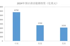 2024年全球能源领域投资将首次突破3万亿美元图片
