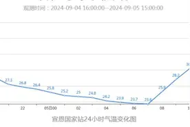 武汉大风吹兮，乃冷空气来也而非台风！周五湖北多地高温暂时“熄火”图片