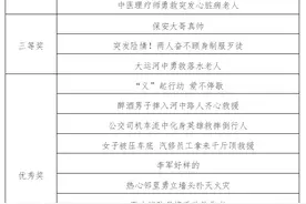 常州见义勇为短视频征集评选活动获奖作品公示图片