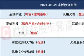 5月21日连板股分析：连板股晋级率仅18% 南京化纤尾盘上演“地天板”图片