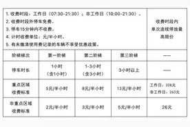 12月8日起，广州这些城市道路临时泊位开始收费，涉4区图片