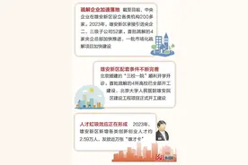 十年·突破 | 牵住“牛鼻子”，重点疏解项目从“纸上”到“地上”图片