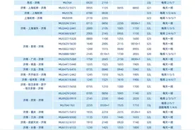 夏秋航季即将启程，东航将新增济南至大连、长沙、哈尔滨航线图片