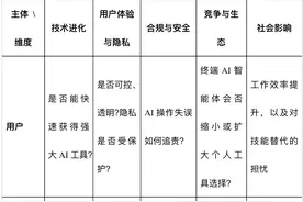 AI手机：光明的前景和布满荆棘的路途丨端侧AI战事图片
