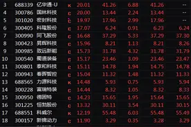 氢能热度点燃，多公司回应相关业务情况图片