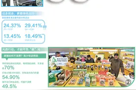 绿色消费成年轻人“心头好”（大数据观察·青年消费新趋势）图片