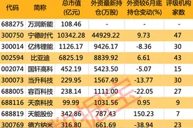 重耕800MHz频段，工信部发文推动5G发展！有“锰”料，磷酸锰铁锂迎来装车应用，这些上市公司已有布局图片