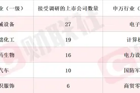 AI智能体产品可实现智能导学 概念股20CM两连板 本周机构密集调研相关上市公司图片