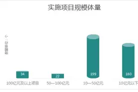 南京商业地产周报 || ”江畔国际演艺街区”揭牌；超七成消费者建议增加消费券发放种类·····图片