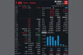 V观财报｜4连板海立股份：生产经营正常，股价存下跌风险图片