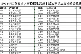 2024年江苏省成人高校招生专升本层次预填志愿投档分数线图片