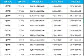 123辆机动车强制报废 车管所喊车主尽快办手续图片