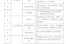 最高1.8万元！内蒙古家装厨卫“焕新” 补贴方案发布！图片