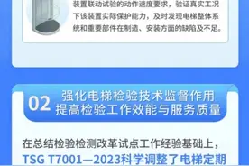 注意！2024年电梯检验检测规则有调整→图片