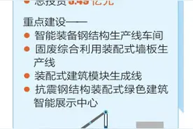 山西宏厚加快钢结构装配式建筑生产线达产达效图片