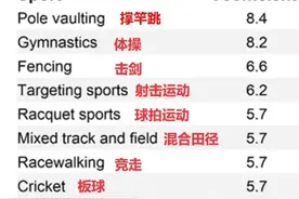 最佳延寿运动出炉！这几种运动延寿效果好，你练对了吗？图片