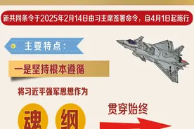 长图！一图带你看新条令新变化新要求图片