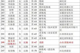 青岛胶州市茂腔表演艺术家张梅香入选国家级非遗传承人图片