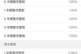今年第二次存款降息启动：定期存款利率下调0.25个百分点，3个月期首次跌破1%图片