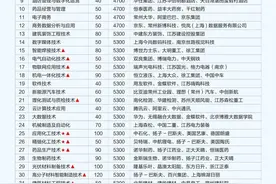 江苏好高职|十分满意，实力选择——常州工程学院2024年提前招生政策亮点图片