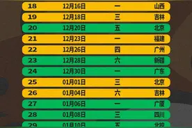 转发收藏！辽篮新赛季赛程公布→图片