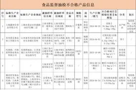 鱼干、蛋卷、蜂蜜 上海抽检这8批次食品不合格图片