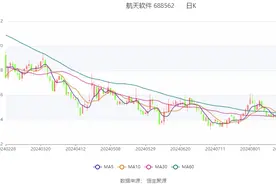 航天软件：2024年上半年亏损5082.75万元图片