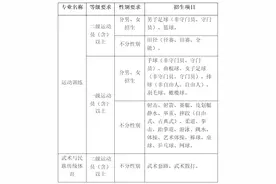 2025体育单招|西安体育学院体育单招510人图片