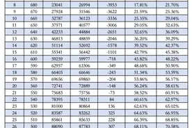 广州中考分数段统计表“出炉”，750分以上782人图片