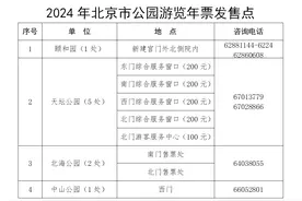 2024年北京市公园游览年票今起发售图片