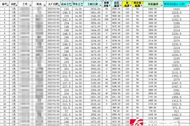 云南一学校被曝强制学生进厂“打螺丝”还克扣工资，校方律师回应图片