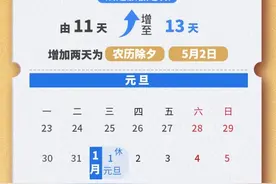 收藏！2025年放假安排（日历版）图片