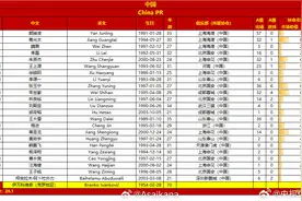 国足战巴林23人大名单出炉图片