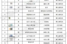 国家能源集团官网已删除被质疑拟录用公示名单，官方回应图片
