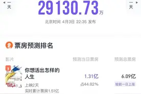 《你想活出怎样的人生》预测票房超6亿图片