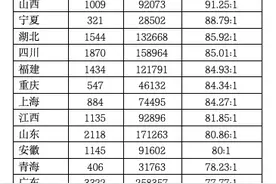 “最热岗位”竞争比16702:1！2025国考报名结束，总报名人数预计超330万图片